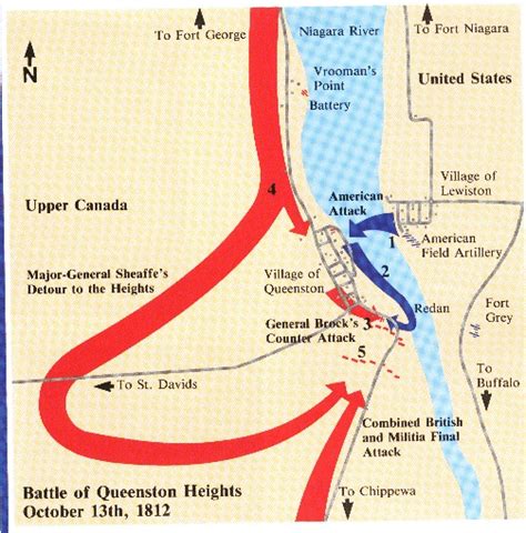 Early Canada Historical Narratives -- AND NOW TO NIAGARA