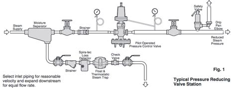 Spirax Sarco Steam Trap Installation Guide - Catalog Library