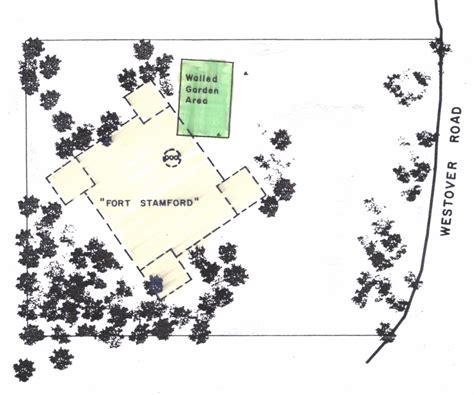 Fort Stamford 1781-1783 – Goodbody Garden & Fort Stamford