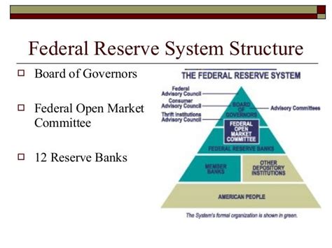 The Federal Reserve System