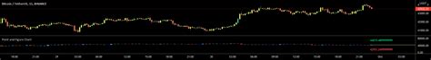 Point and Figure Chart - Live — Indicator by LonesomeTheBlue — TradingView