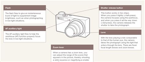 The mechanism of a digital camera / Digital Camera Basic Knowledge ...