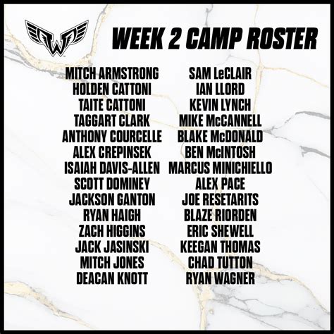 Wings Trim Training Camp Roster by 8 Players - Philadelphia Wings Lacrosse