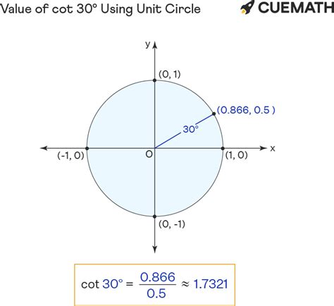 Cot 30 Degrees - Find Value of cot 30 Degrees | Cot 30°