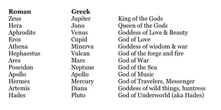 Greek Mythology God Names Male - Greek Gods With Names, Hd Png Download | Bodewasude