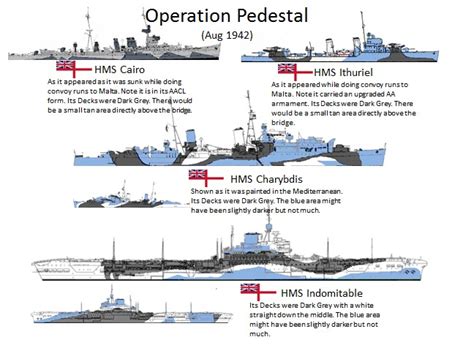 The Great Middle Sea : Operation PEDESTAL, (3–15 August 1942)