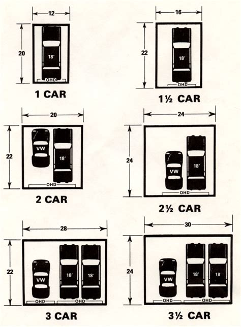 Garages layouts by ABC-garage.com | Garage dimensions, Carport garage, Garage plans