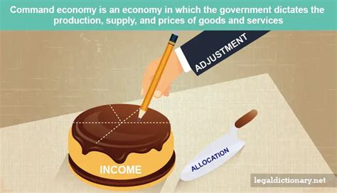 Command Economy - Definition, Examples, Systems, Countries