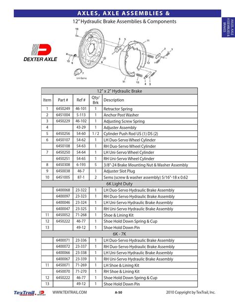 TexTrail Trailer Parts by Big Tex Trailers - Issuu