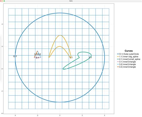 Spline curves · HOHQMesh.jl