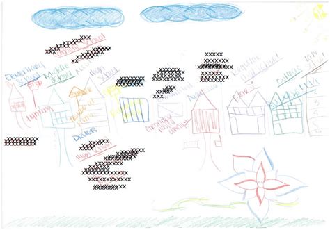 Myosha's education journey map. | Download Scientific Diagram