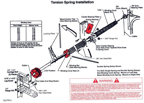 Torsion Springs Garage Door Size at Thomas Pearson blog