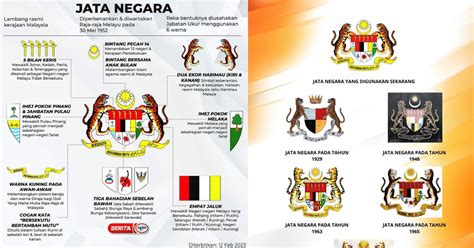 Jata Negara Malaysia, Sejarah & Maksud Logo - FUH.MY