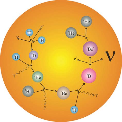 Nuclear Astrophysics – Cyclotron Institute