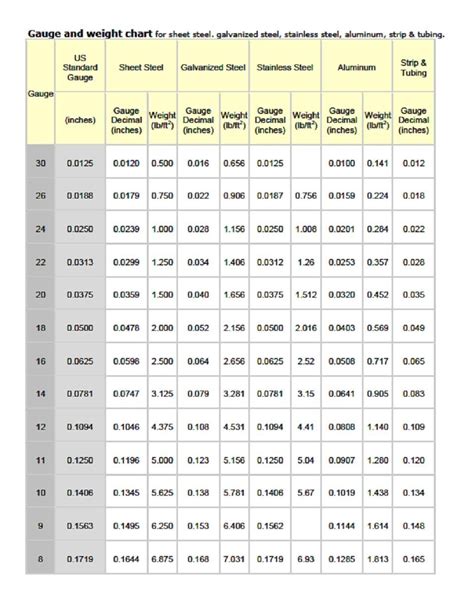 Metal Thickness Chart Inches