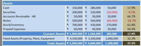 Download Balance Sheet Horizontal Analysis Excel Template - ExcelDataPro