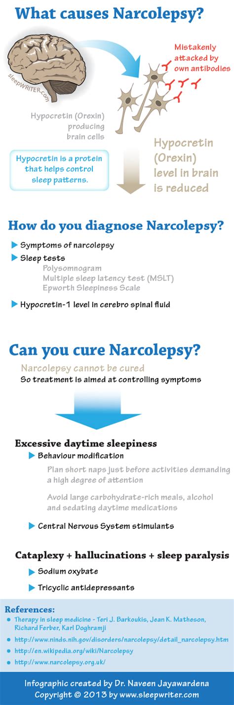 Famous People with Narcolepsy - HRF