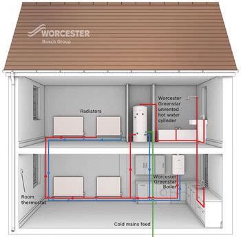 Central Heating Installation & Central Heating Installation Costs