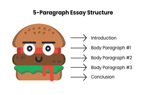 How to Write a 5-Paragraph Essay: Example, Outline, & Writing Steps