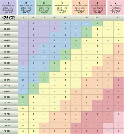 Arrow Spine Chart Carbon Express