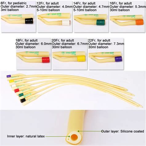 Urinary Catheter Types