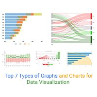 Types of Charts and Graphs in Data Visualization