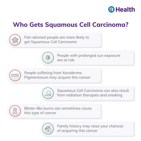 Squamous Cell Carcinoma: A Detailed Guide