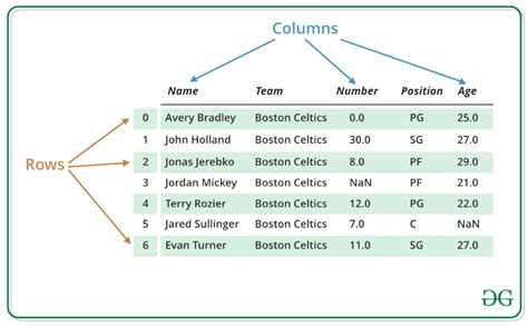 How To Keep Columns In Pandas - Reed Camerefte