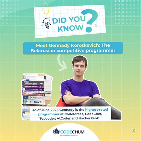 CodeChum - Gennady Korotkevich is a Belarusian competitive...