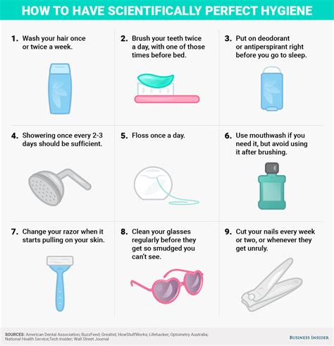 How to have perfect hygiene — according to science - Business Insider