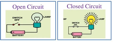 Closed And Open Circuit Diagram