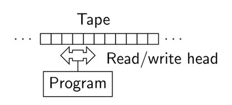 Turing machine | TikZ example