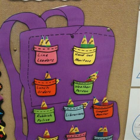 Classroom jobs chart ..... love this for a back to school theme :) | Classroom job chart ...