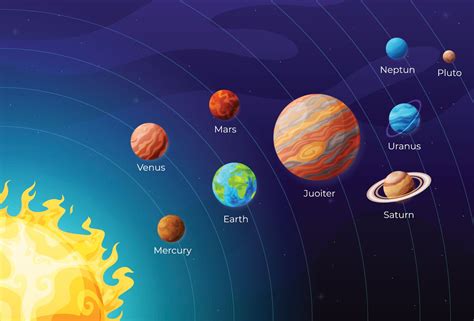 5 Planets Are Set to Align in March 2023: How and When to Spot It