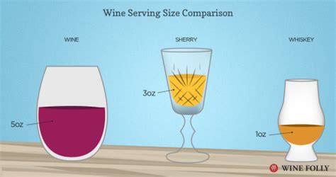 An Inspiring Guide to Dry Sherry Wine | Wine Folly