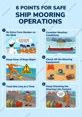 Safe Ship Mooring Operations - Learn With Marine Insight