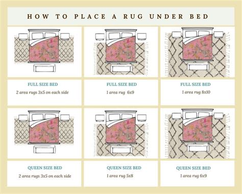 How to Place a Rug Under a Bed: Area Rug Placement | Rug under bed ...