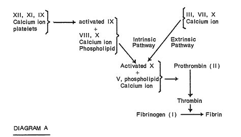 EP0014039B1 - A method involving a one-stage prothrombin time test for determining a blood ...