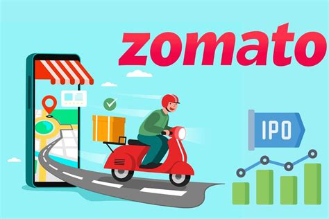 Zomato IPI review Archives - Trade Brains