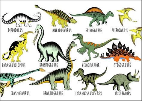 Poster - Dinosaur Name Chart | Dinosaur pictures, Dinosaurs names and pictures, Dinosaur ...