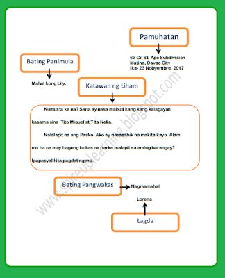 Mga Bahagi Ng Liham Worksheet Panlabas Bahagi Images