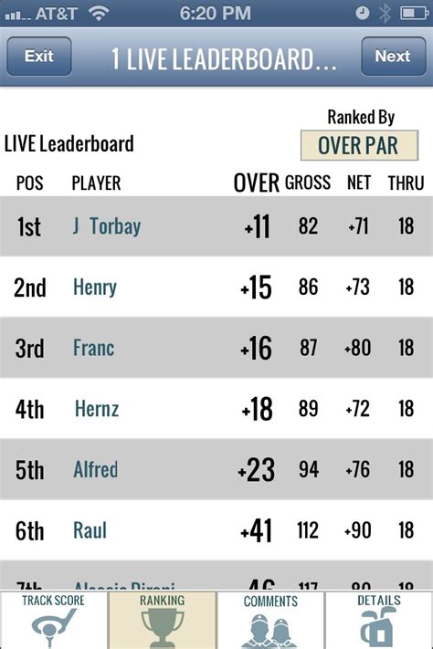 Live Leaderboards in our Golf Mobile Apps - The Range @ TheGrint.com