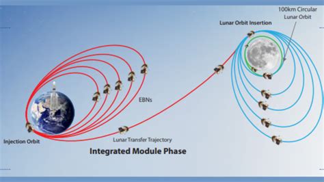 What's next for India's Chandrayaan-3 moon rover mission?