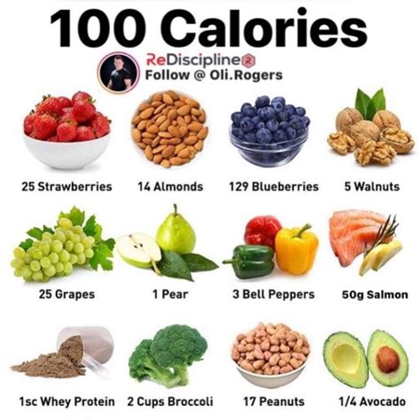 Pin by Byron Milton on Being Healthy | Healthy recipes, Food calories list, Calorie dense foods