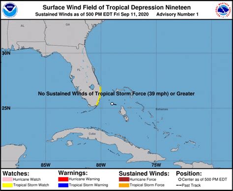 Hurricane Sally 2020