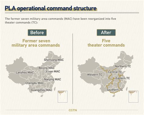 Graphics: Reform in China's national defense and armed forces - CGTN