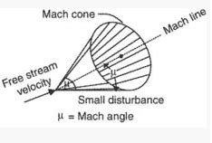 Define Mach Cone, Mach Angle, Zone of Action and Zone of Silence.