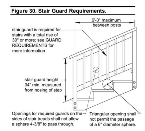 How To Builid Code-Compliant Deck Railings & Posts