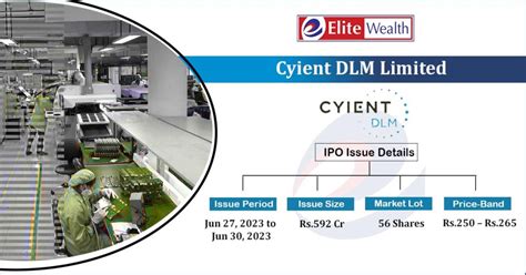 Cyient DLM IPO Details Issue Price, Date, News, Allotment Status, GMP ...