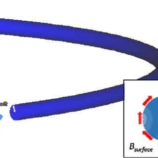 A schematic view of shielding current in the ring superconductor ...